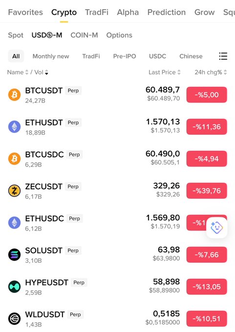 The image shows a table with various cryptocurrency names, such as Bitcoin and Ethereum. The table contains information about each coin, including its name, price, market cap, and trading volume. The focus of this specific post appears to be on a comparison of several Bitcoin prices across different time periods.