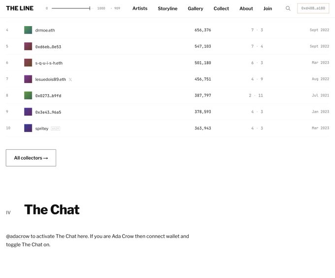 A webpage screenshot from 'THE LINE' shows a collector leaderboard with ranks 4-10 displaying addresses and scores, including 'dmoo.eth' at 656,376, along with a section titled 'The Chat' featuring the text '@adacrow to activate The Chat here. If you are Ada Crow then connect wallet and toggle The Chat on.'