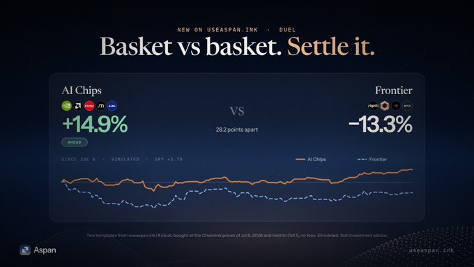 Aspan advertisement titled "Basket vs basket. Settle it." showing a comparison between AI Chips (+14.9%, orange line) and Frontier (-13.3%, dashed blue line) on a dark blue background.