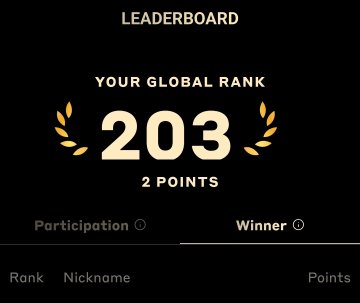 A leaderboard screen displays a global rank of 203 with 2 points, showing category tabs for Participation and Winner.