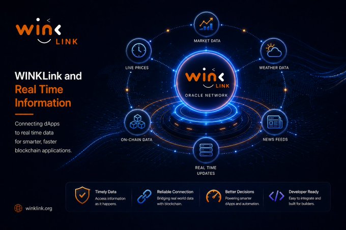 A 'WINkLink' promotional graphic titled 'WINkLink and Real Time Information,' illustrating its Oracle Network connecting various data sources including Live Prices, Market Data, Weather Data, News Feeds, Real Time Updates, and On-Chain Data, with 'winklink.org' at the bottom.