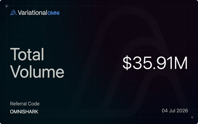 A digital dashboard card from VariationalOMNI displaying 'Total Volume' of $35.91M, with referral code OMNISHARK and dated 04 Jul 2026.