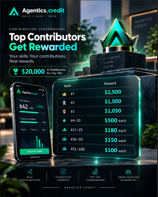 A promotional poster for 'Agentics.credit' showing a 'Contribution Leaderboard' with 'Top Contributors Get Rewarded' up to $2,500, alongside a mobile app interface showing a balance of '642 $EQ.', sponsored by Agentics.Credit.
