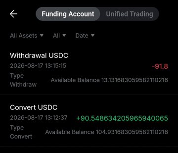 The image shows a transaction history from a Funding Account displaying two USDC entries: a "Convert" of +90.548634205965940065 on August 17, 2026, and a "Withdraw" of -91.8 USDC, likely illustrating the financial loss the user describes after being scammed by a cloned KOL channel while attempting to mint an NFT.