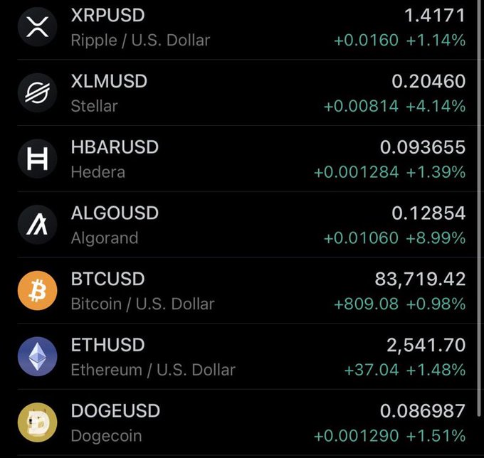 A cryptocurrency price tracking app displaying XRP/USD at 1.4171, XLM/USD at 0.20460, HBAR/USD at 0.093655, ALGO/USD at 0.12854, BTC/USD at 83,719.42, ETH/USD at 2,541.70, and DOGE/USD at 0.086987 with various percentage changes.