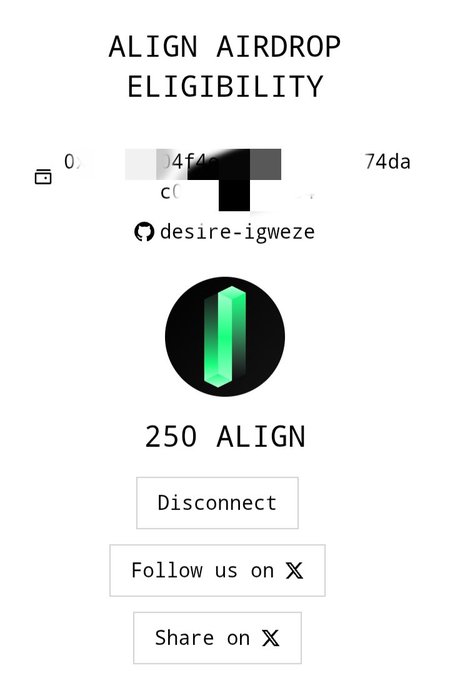 A screenshot shows 'ALIGN AIRDROP ELIGIBILITY' for user 'desire-igweze' displaying a reward of '250 ALIGN' tokens, with buttons to 'Disconnect', 'Follow us on X', and 'Share on X'.