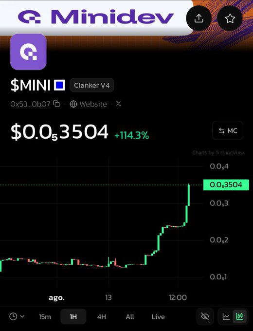 A crypto trading chart for the token Minidev ($MINI) on Clanker V4, showing a price of $0.03504 with a +114.3% increase displayed over a 1-hour timeframe.
