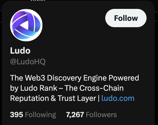 A Twitter/X profile for 'Ludo' (@LudoHQ) with the bio 'The Web3 Discovery Engine Powered by Ludo Rank – The Cross-Chain Reputation & Trust Layer | ludo.com', showing 395 Following and 7,267 Followers.