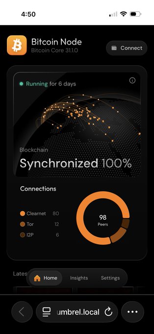 A screenshot of a Bitcoin Core 31.1.0 node dashboard showing 98 active peers across 80 Clearnet, 12 Tor, and 6 I2P connections, with the blockchain synchronized 100% after running for 6 days—illustrating how a node connected to a non-CGNAT public IP can establish numerous clearnet peer connections.