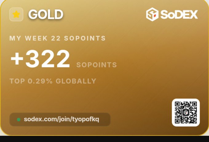 A gold-tier SoDEX membership card displays 322 SoPoints earned in Week 22, placing the user in the top 0.29% globally, with the goal of reaching Diamond tier in the remaining weeks. The image visually reinforces the post's mention of being 2 weeks away from a potential Diamond rank upgrade while trading $SPCX and Bitcoin.