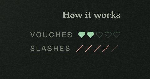 A dark-themed graphic titled 'How it works' showing a legend where 'VOUCHES' is represented by hearts (2 filled, 3 outlined) and 'SLASHES' is represented by diagonal lines.