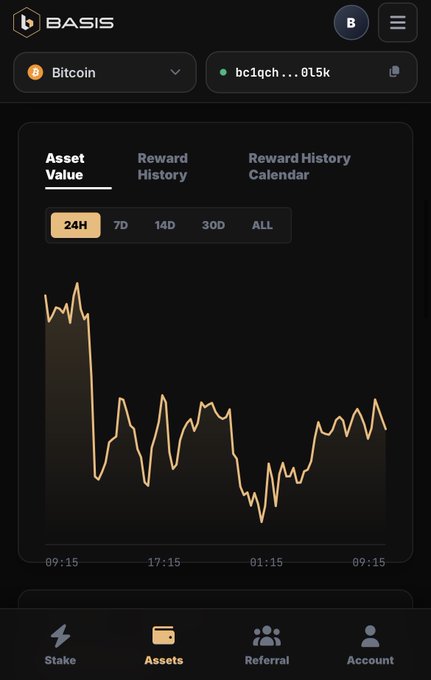 A mobile app screenshot of the BASIS platform showing the Bitcoin asset value chart over 24 hours, featuring a sharp drop followed by recovery, with navigation tabs for Stake, Assets, Referral, and Account.