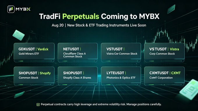 MYBX announcement 'TradFi Perpetuals Coming to MYBX' (Aug 20) showcasing new stock and ETF trading pairs including GDXUSDT (VanEck Gold Miners ETF), NETUSDT (Cloudflare), VSTUSDT (Vistra), SHOPUSDT (Shopify), LYTEUSDT (Photonics & Optics ETF), and CXMTUSDT (CXMT Corporation).