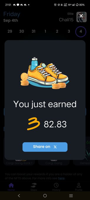 A mobile app screen shows a reward notification with a running shoe and water bottle illustration, displaying "You just earned 3 82.83" with a "Share on X" button, with username "Chali5" visible at the top.