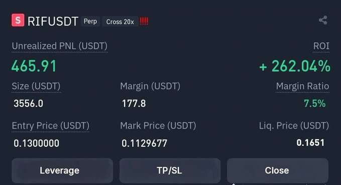 A screenshot of a perpetual futures trading position showing a RIFUSDT (RIF/USDT) long position with 20x leverage, displaying an unrealized PNL of $465.91 (+262.04% ROI), an entry price of 0.1300000, a mark price of 0.1129677, and a liquidation price of $0.1651. The image illustrates the trader's profitable RIF position referenced in the caption celebrating their ongoing gains.