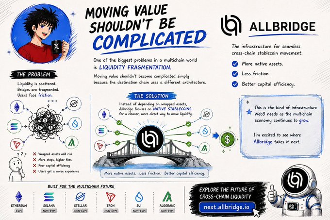 A promotional infographic for "ALLBRIDGE" titled "Moving value shouldn't be complicated," explaining their cross-chain stablecoin movement infrastructure, featuring anime-style mascot characters and logos for Ethereum, Solana, Stellar, Tron, Sui, and Algorand at the bottom.