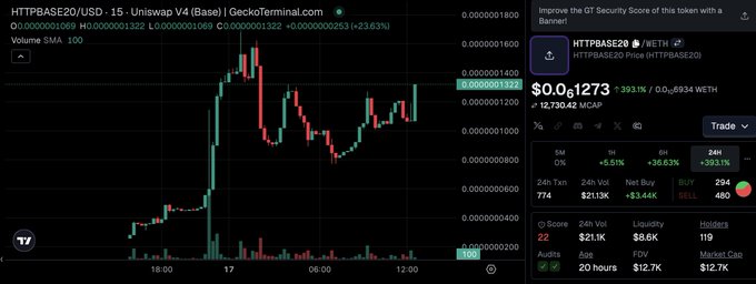 A cryptocurrency chart on GeckoTerminal for HTTPBASE20/USD on Uniswap V4 (Base) showing the token pair HTTPBASE20/WETH priced at $0.061273 with 24H gains of +393.1%.
