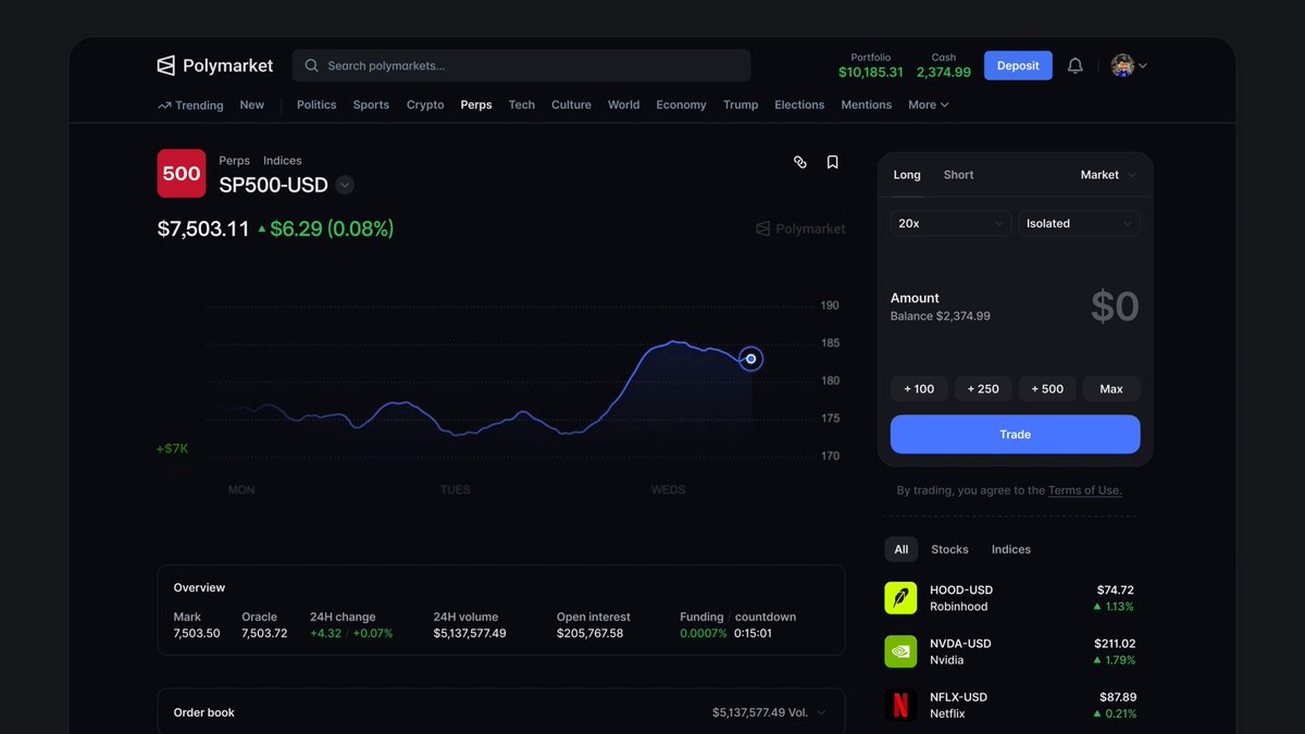 The image shows a financial website displaying stock prices and market trends, including charts with graphs of various data points for different stocks, along with text that provides additional information or explanations about the specific stocks, trading strategies, and other related topics. The focus of this content is on the analysis of stock prices and trends in order to provide more insights into the market conditions so as to make better investment decisions.
