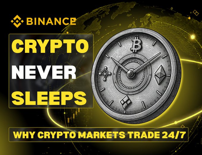 A promotional Binance graphic with yellow and white text reading "CRYPTO NEVER SLEEPS" and "WHY CRYPTO MARKETS TRADE 24/7" displayed over a silver coin featuring Bitcoin, Ethereum, and other crypto symbols.