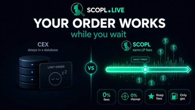 A promotional graphic for "SCOPL.LIVE" comparing CEX (which sleeps in a database) with SCOPL's order system, highlighting 0% fees, 0% slippage, and keep fees.