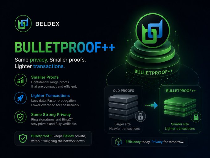A promotional graphic for Beldex's 'BULLETPROOF++' highlighting smaller proofs, lighter transactions, and same strong privacy features compared to old proofs.