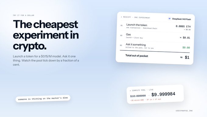 A promotional image for useyouape.ink with the headline "The cheapest experiment in crypto" displays a mock receipt showing a $1 total from launching a token ($0.0005 ETH), gas ($0.01), and asking it something ($0.00), alongside a live pool ticker showing $9.999984 decreasing by $0.000016—matching the caption's claim that each experiment costs about a dollar while the pool ticks down by fractions of a cent as someone interacts with the market.