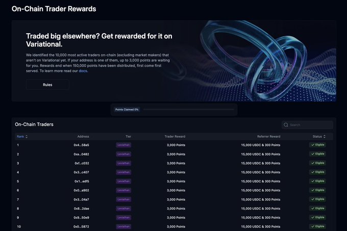 A screenshot of a Variational "On-Chain Trader Rewards" leaderboard page, showing a ranking of on-chain traders with addresses, tiers, trader rewards (3,000 points), and referrer rewards (15,000 USDC & 300 Points), all marked as Eligible.