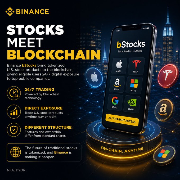 A Binance promotional graphic titled "STOCKS MEET BLOCKCHAIN" showcases the bStocks feature on a smartphone, displaying tokenized U.S. stocks including AAPL, TSLA, AMZN, MSFT, GOOG, and NVDA, with a "24/7 MARKET ACCESS" button and the tagline "ON-CHAIN. ANYTIME."

The image visually reinforces the post's message by illustrating how Binance's bStocks provide eligible users with blockchain-powered, around-the-clock exposure to major U.S. company stocks without traditional market-hour restrictions.
