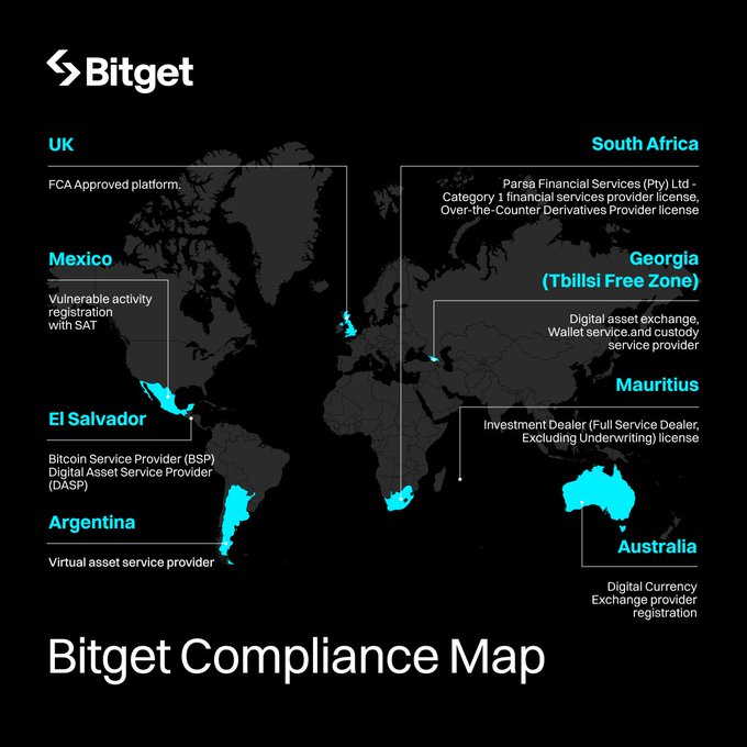 A world map titled "Bitget Compliance Map" highlights Bitget's regulatory licenses across multiple jurisdictions, including the UK (FCA), Mexico, El Salvador, Argentina, South Africa, Georgia (Tbilisi Free Zone), Mauritius, and Australia, with relevant countries marked in cyan. The image supports Bitget's post emphasizing regulatory transparency, notably clarifying that it is not licensed or regulated by Singapore's MAS, which is conspicuously absent from the highlighted jurisdictions.