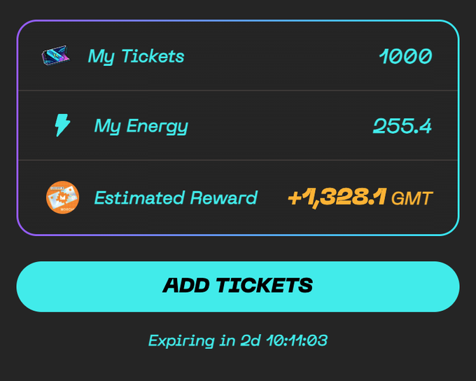 A dark-themed interface panel displaying 'My Tickets: 1000', 'My Energy: 255.4', and an 'Estimated Reward: +1,328.1 GMT', with a large teal 'ADD TICKERTS' button and an expiration timer below.