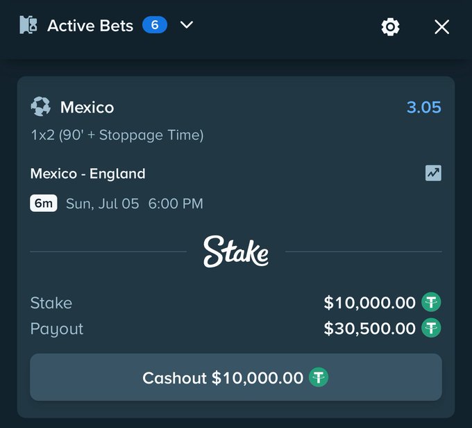 A sports betting app interface showing an Active Bet on a Mexico vs England match (1x2, 90'+ Stoppage Time) scheduled for Sun, Jul 05 at 6:00 PM, with a stake of $10,000.00, payout of $30,500.00 (3.05 odds), and a Cashout button.