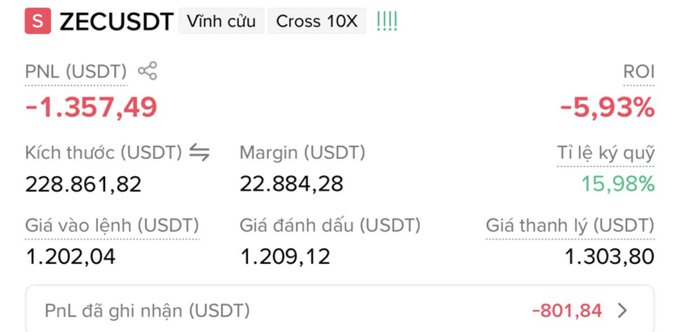 A trading interface in Vietnamese showing a short position on ZECUSDT with a PNL of -1,357.49 USDT (-5.93% ROI) and a 10X cross leverage.