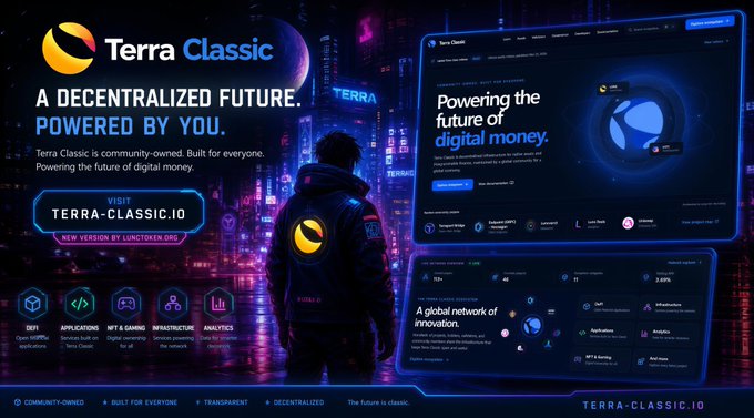 A promotional banner for 'Terra Classic' featuring the tagline 'A DECENTRALIZED FUTURE. POWERED BY YOU.' and a URL 'TERRA-CLASSIC.IO', showcasing features like DeFi, Applications, NFT & Gaming, Infrastructure, and Analytics alongside a cyberpunk-style character and website mockups.