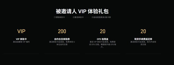 A dark promotional banner titled '被邀请人 VIP 体验礼包' (Invitee VIP Experience Gift Pack) listing benefits including a VIP experience card, 200 contract experience coupons, 20 CFD coupons, and 20 hard-won手续费券 vouchers.