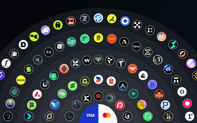 An infographic displaying various cryptocurrency and financial app logos arranged in concentric arcs, with Visa and Mastercard logos at the bottom center.