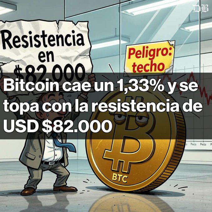Cartoon illustration of a man holding a sign reading 'Resistencia en $82.000' next to a Bitcoin coin with the text 'Bitcoin cae un 1,33% y se topa con la resistencia de USD $82.000' and a 'Peligro: techo' warning sign.