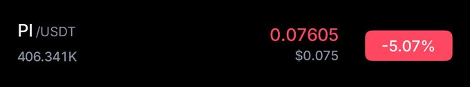 A minimal dark trading widget displaying 'PI/USDT' at 0.07605 with a -5.07% drop highlighted in red, compared to $0.075, with 406.341K volume.