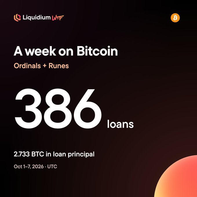A Liquidium WTF infographic titled 'A week on Bitcoin' highlighting 386 loans and 2.733 BTC in loan principal for Ordinals and Runes, dated Oct 1-7, 2026 UTC.