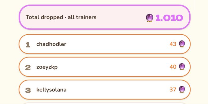 The image shows a scoring system for playing a game. The top score of 1,011 points has been achieved by players from KellySolana. There are four columns with names of different players, including KellySolana's number one player.