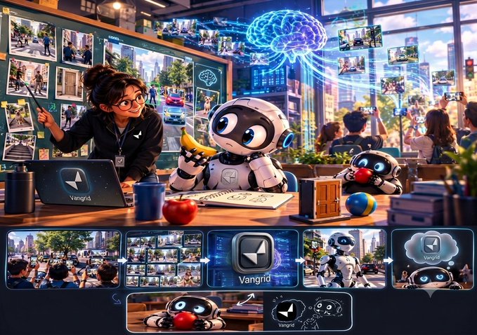 An illustration depicting a girl and two small robots in a high-tech environment with an 'AI brain' hologram, featuring the 'Vangrid' logo on a laptop and in several interface panels.