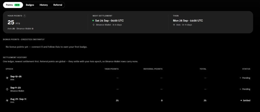 A dashboard screenshot showing "YOUR POINTS" at 25 PTS, with a "NEXT SETTLEMENT" on Sat 26 Sep at 06:00 UTC for Binance Wallet, and a settlement history table with pending and settled epochs for Axis and Binance Wallet.