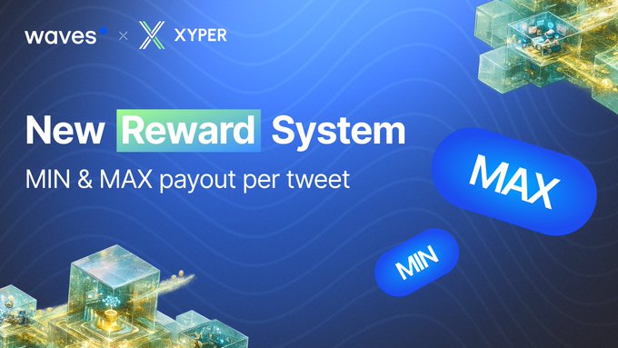 The image is a promotional graphic for "waves × XYPER" announcing a "New Reward System" featuring MIN and MAX payout per tweet, visually represented with labeled blue capsule shapes containing "MIN" and "MAX." This aligns with the post's announcement that minimum rewards are now live, with eligible tweets earning at least 500 $WUNIT0, while top-performing posts can receive higher payouts in the new reward structure.