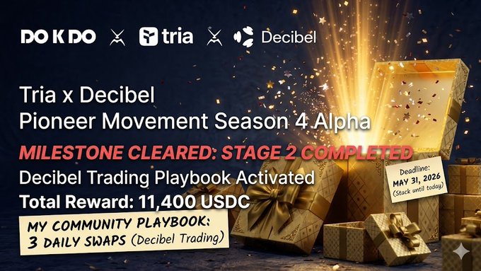 The image features a poster for a DoKDo partnership with the Decibels, which includes a gold box containing a sparkler and the text "Tria x Decibel Pioneer Movement Season 4 Alpha". The poster also mentions that the Decibels have completed their milestone of clearing stage 2. A total reward of 11,400 USDC has been unlocked for those who participate in the community's trading activity on the Tria app.