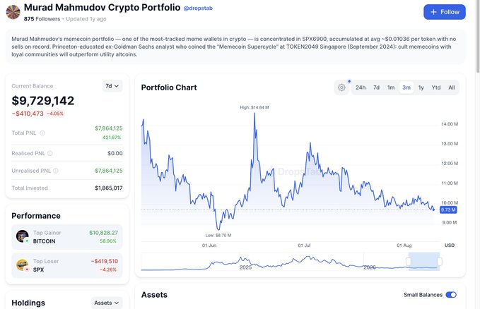 A Twitter profile screenshot of "Murad Mahmudov Crypto Portfolio" (@dropstab) showing a portfolio worth $9,729,142 with a -4.05% change and a portfolio chart.