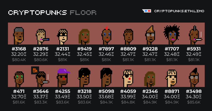 The image displays a grid of 17 CryptoPunks NFTs from the cryptopunks.ethlimo marketplace, showing the top sales over the past 24 hours with prices ranging from #3168 at 32.20Ξ ($80.4K) to #3498 at 34.30Ξ ($85.6K). Each punk is labeled with its token ID, ETH price, and USD equivalent, showcasing the recent floor-level trading activity of these popular Ethereum collectibles.
