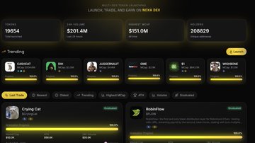 A screenshot of the Robinhood Chain "MEME BOX" leaderboard page shows metrics like a market cap of $201.4M, 24H volume of $151.0M, 19654 tickers, and 208829 total wallets, with the top trending token "Crying Cat" priced at $10.24. The image highlights the dominance of meme coins and memecoin culture on Robinhood Chain, reinforcing the post's claim that 2026 is defined by Robinhood Chain & memecoins.