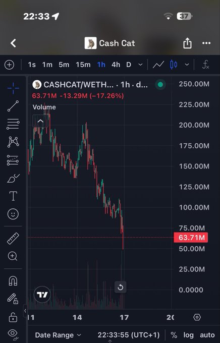 TradingView mobile app showing a CASHCAT/WETH chart that is down 13.29M (-17.26%) with a current price of 63.71M.