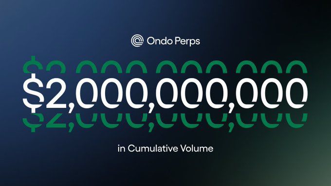 A promotional graphic for 'Ondo Perps' displaying '$2,000,000,000 in Cumulative Volume' in large white text on a dark blue background.