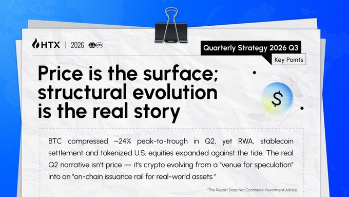 The image shows the title "Price is the surface; structural evolution is the real story" from a "Quarterly Strategy 2026 Q3" report by HTX, highlighting crypto's evolution beyond speculation into an on-chain financial rail.