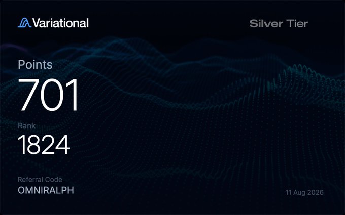 A Variational 'Silver Tier' dashboard displaying 701 Points, Rank 1824, Referral Code OMNIRALPH, dated 11 Aug 2026.